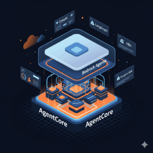 Amazon Bedrock AgentCore architecture with connected agent services