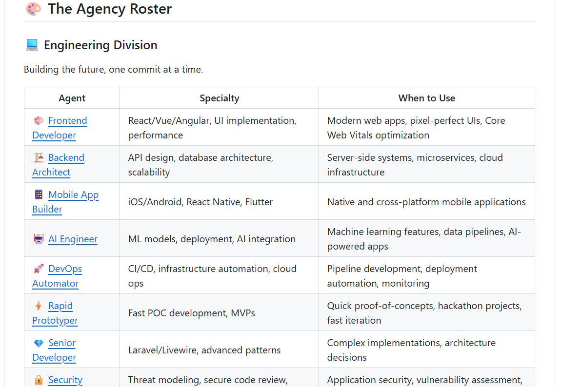 Agency-agents repo roster showing 119 Claude Code agent templates across 12 divisions