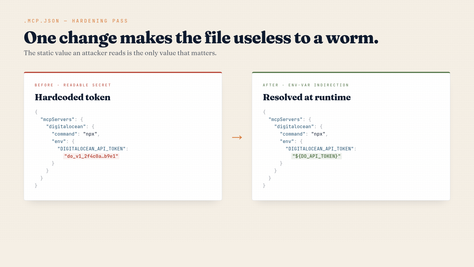 Side-by-side comparison of an mcp.json configuration with a hardcoded DigitalOcean API token versus an env-var indirection version using ${DO_API_TOKEN}