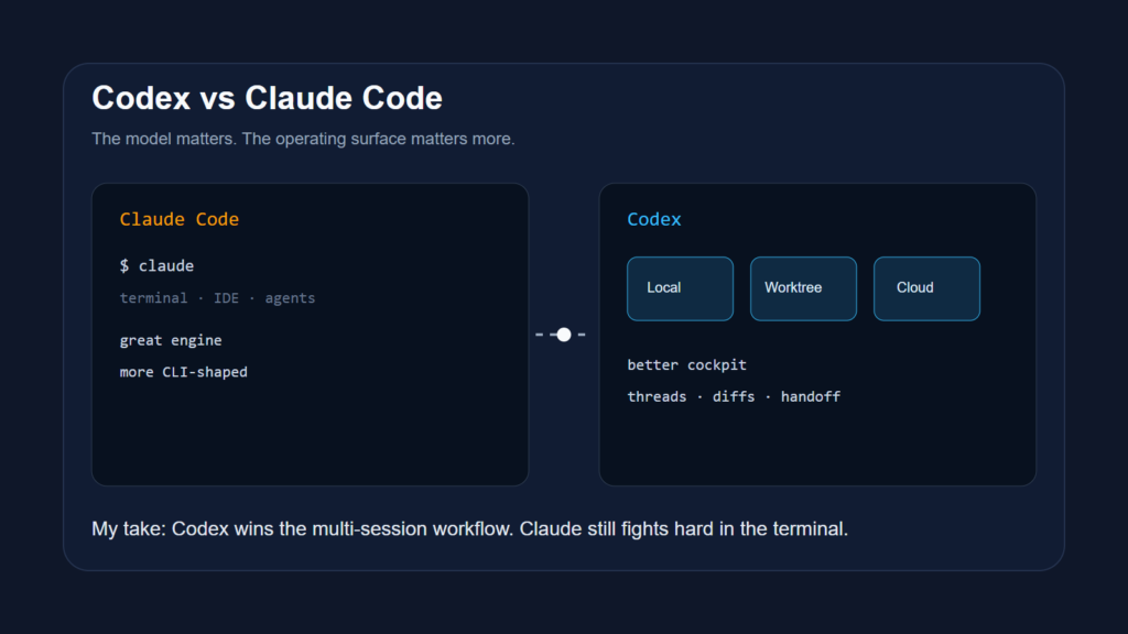 Two coding agent workspaces side by side: one command-line terminal stack and one visual project session board.
